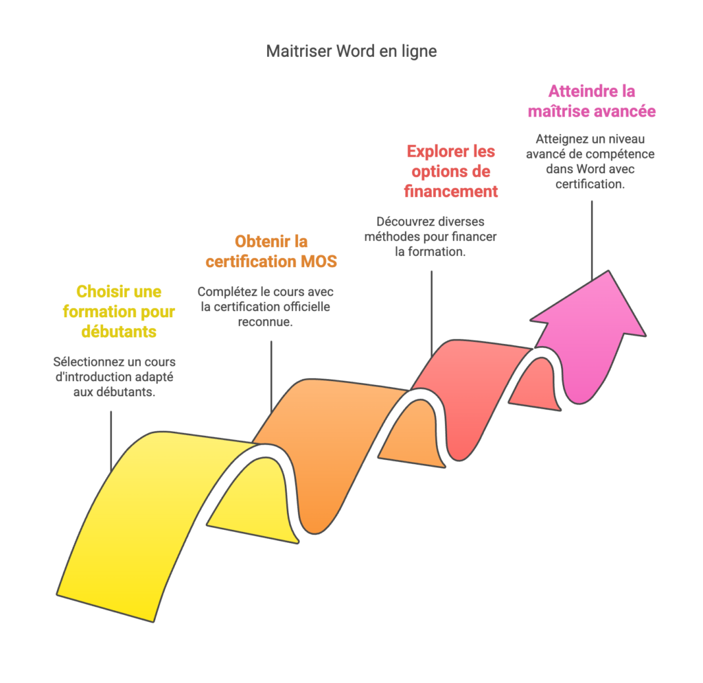 formation Word en ligne, cours Word en ligne, formation Word en ligne certifiante, formation Word Ă distance, apprendre Word en ligne, formation bureautique Word en ligne, formation Word en ligne pour dĂ©butants, formation Word avancĂ©e en ligne, formation Word en ligne interactive, formation Word en ligne gratuite, formation Word en ligne avec attestation, formation Word en ligne complĂšte, formation Word Ă son rythme, cours Word en ligne pour professionnels, formation Word Ă distance avec suivi personnalisĂ©, formation Word en ligne pour entreprises, formation Word et mise en page en ligne, formation Word et gestion des documents en ligne, formation Word et crĂ©ation de tableaux en ligne, formation Word et insertion dâimages en ligne, formation Word et crĂ©ation de rapports en ligne, formation Word et crĂ©ation de modĂšles en ligne, formation Word et crĂ©ation de formulaires en ligne, formation Word et suivi des modifications en ligne, formation Word et gestion des pages en ligne, formation Word et gestion des rĂ©fĂ©rences en ligne, formation Word et automatisation des tĂąches en ligne, formation Word et macros en ligne, formation Word et rĂ©vision des documents en ligne, formation Word et insertion de liens hypertextes en ligne, formation Word et utilisation des raccourcis clavier en ligne, formation Word et crĂ©ation de prĂ©sentations en ligne, formation Word et travail collaboratif en ligne, formation Word et gestion des notes de bas de page en ligne, formation Word et mise en forme avancĂ©e en ligne, formation Word et crĂ©ation de sommaires en ligne, formation Word et gestion des fichiers en ligne, formation Word et protection des documents en ligne, formation Word et correction des erreurs en ligne, formation Word et gestion des commentaires en ligne, formation Word et rĂ©daction de CV en ligne, formation Word et optimisation des documents en ligne, formation Word et crĂ©ation de lettres types en ligne, formation Word et gestion des versions de documents en ligne, formation Word et personnalisation des outils en ligne, formation Word et conception de documents administratifs en ligne, formation Word pour la bureautique en ligne, formation Word pour la rĂ©daction professionnelle en ligne, formation Word pour amĂ©liorer la productivitĂ© en ligne, formation Word et perfectionnement en ligne.