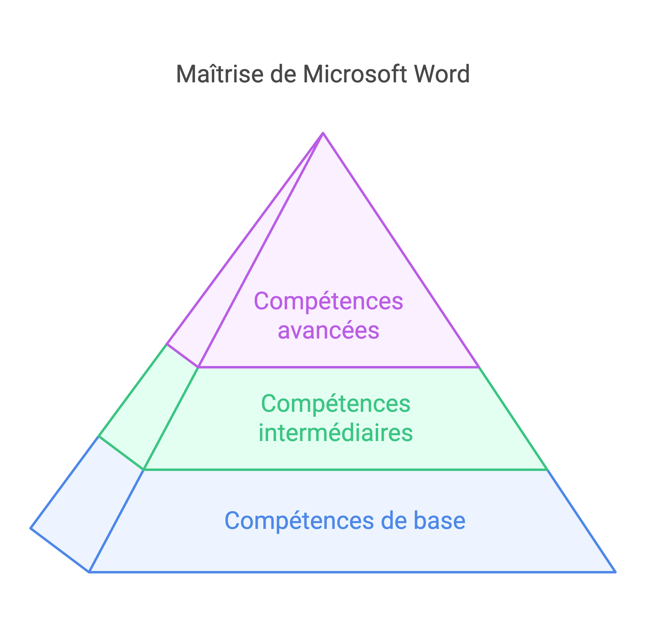 les cours bureautique Word, cours Word en ligne, formation bureautique Word, formation Word pour débutants, formation Word avancée, formation Word certifiante, apprendre Word, apprendre Word débutant, apprendre Word avancé, formation bureautique et Word, formation complète Word, cours Word à distance, cours Word interactif, formation Word pour professionnels, formation bureautique Word en ligne, maîtrise Word, perfectionner ses compétences Word, formation Word et mise en forme, formation Word et gestion des tableaux, cours bureautique Word et création de documents, formation Word et création de rapports, cours Word et insertion d’images, formation Word et gestion des pages, cours Word et création de tableaux, cours Word et ajout de graphiques, formation Word et utilisation des styles, formation Word et gestion des sections, formation Word et personnalisation de l’interface, formation Word et utilisation des outils de correction, cours Word et utilisation des modèles, formation Word et création de sommaires, cours Word et gestion des notes de bas de page, cours Word et rédaction professionnelle, formation Word et gestion des commentaires, formation Word et travail collaboratif, cours Word et gestion des en-têtes et pieds de page, formation Word et pagination, cours Word et formatage des paragraphes, formation Word et gestion des références, cours Word et création de formulaires, formation Word et création de lettres types, cours Word et automatisation des tâches, formation Word et macros, formation Word et utilisation des raccourcis clavier, cours Word et insertion de liens hypertextes, formation Word et mise en page avancée, formation Word et publication des documents, formation Word et gestion des images, formation Word et gestion des graphiques, cours Word et sauvegarde des documents, formation Word et partage des documents, formation Word et révision des documents, cours Word et gestion des versions de documents.