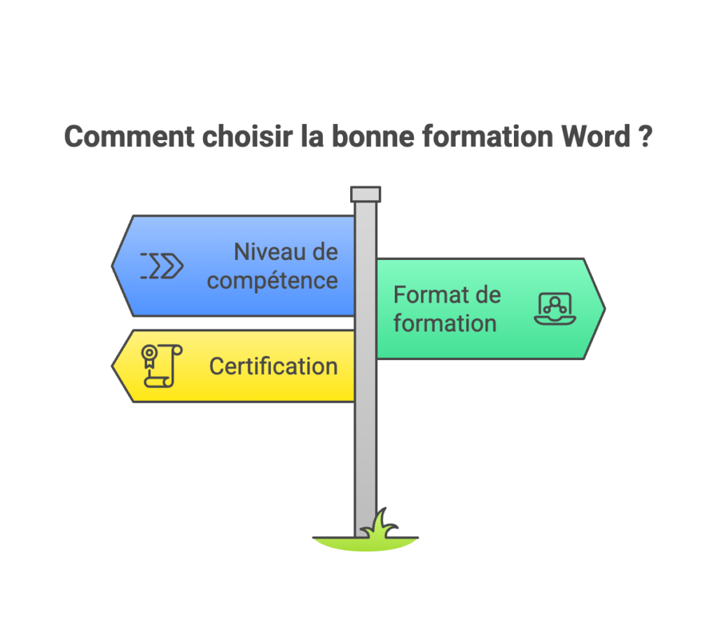 les meilleures formations Word, meilleures formations Word en ligne, formations Word certifiantes, formations Word avancĂ©es, formations Word pour dĂ©butants, meilleures formations Word 2025, formations Word pour professionnels, formations Word interactives, formations Word en ligne gratuites, formations Word avec attestation, formations Word Ă distance, formations Word pour entreprises, formations Word et mise en page, formations Word et crĂ©ation de documents, formations Word et crĂ©ation de tableaux, formations Word et insertion dâimages, formations Word et crĂ©ation de graphiques, formations Word et personnalisation des styles, formations Word et gestion des pages, formations Word et automatisation des tĂąches, formations Word et macros, formations Word et rĂ©vision des documents, formations Word et crĂ©ation de formulaires, formations Word et crĂ©ation de rapports, formations Word et gestion des rĂ©fĂ©rences, formations Word et suivi des modifications, formations Word et gestion des notes de bas de page, formations Word et travail collaboratif, formations Word et insertion de liens hypertextes, formations Word et utilisation des raccourcis clavier, formations Word et personnalisation des outils, formations Word et optimisation des documents, formations Word et rĂ©daction professionnelle, formations Word et crĂ©ation de sommaires, formations Word et gestion des fichiers, formations Word et protection des documents, formations Word et rĂ©daction de CV, formations Word et rĂ©vision rapide des compĂ©tences, formations Word et gestion des commentaires, formations Word et crĂ©ation de prĂ©sentations, formations Word pour la bureautique, formations Word pour la gestion de projets, formations Word et gestion des versions de documents, formations Word et techniques avancĂ©es de mise en forme, formations Word et insertion de liens dynamiques, formations Word et organisation des documents longs, formations Word et intĂ©gration avec Excel, formations Word pour amĂ©liorer la productivitĂ©, formations Word et rĂ©daction de lettres types, formations Word et gestion des tĂąches, formations Word et crĂ©ation de documents administratifs.