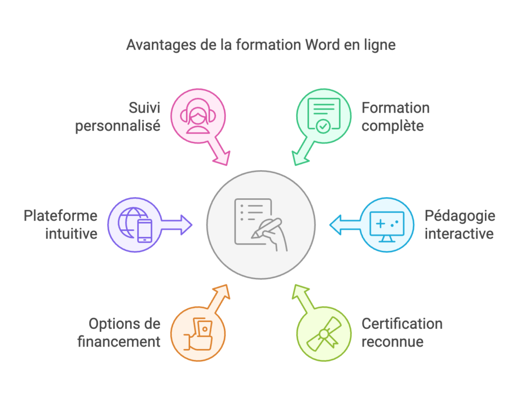 formation Word en ligne, cours Word en ligne, formation Word en ligne pour débutants, formation Word en ligne certifiée, formation Word en ligne complète, formation Word avancée en ligne, formation Word pour professionnels, formation Word pour entreprises en ligne, formation Word en ligne à distance, formation Word en ligne pour salariés, formation Word et création de documents, formation Word et gestion des styles, formation Word et mise en page professionnelle, formation Word et automatisation des tâches, formation Word et gestion de sections, formation Word et création de graphiques, formation Word et gestion des pages, formation Word et rédaction de rapports, formation Word et insertion d’images, formation Word et utilisation des modèles, formation Word et création de tableaux, formation Word et insertion de liens, formation Word et création de formulaires, formation Word et suivi des révisions, formation Word et création de sommaires, formation Word et utilisation des raccourcis, formation Word et gestion des références, formation Word et édition avancée de texte, formation Word et gestion des notes de bas de page, formation Word et correction des erreurs, formation Word et travail collaboratif, formation Word et gestion des commentaires, formation Word et optimisation de la mise en forme, formation Word et personnalisation des outils, formation Word et amélioration de la productivité, formation Word et création de documents longs, formation Word et rédaction de CV, formation Word et présentation de documents professionnels, formation Word et création de documents administratifs, formation Word et création de diagrammes, formation Word et génération de documents PDF, formation Word et gestion des fichiers partagés, formation Word et suivi des modifications, formation Word et collaboration sur des projets, formation Word et création de documents interactifs, formation Word et intégration avec Excel, formation Word et utilisation de la correction automatique, formation Word et gestion des polices et des styles, formation Word et création de présentations dynamiques, formation Word et création de documents multi-format, formation Word et création de rapports automatisés, formation Word et publication de documents en ligne, formation Word et gestion des versions de documents, formation Word et travail sur des fichiers volumineux.